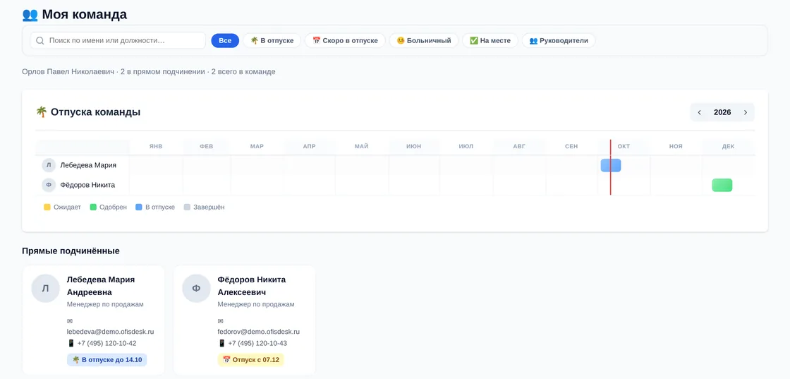 Страница «Моя команда» руководителя в демо OfisDesk: отпуска команды на 2026 год, у Фёдорова одобренный отпуск в декабре, у Лебедевой — текущий; карточки «В отпуске до 14.10» и «Отпуск с 07.12»