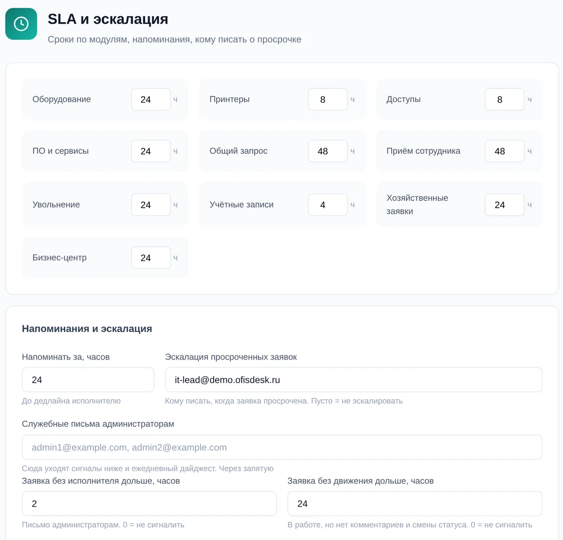 Раздел настроек «SLA и эскалация» в демо OfisDesk: сроки в часах по категориям (Оборудование 24, Принтеры 8, Доступы 8, Учётные записи 4 и другие), «Напоминать за 24 часа», адрес эскалации просроченных заявок, сигналы о заявках без исполнителя и без движения