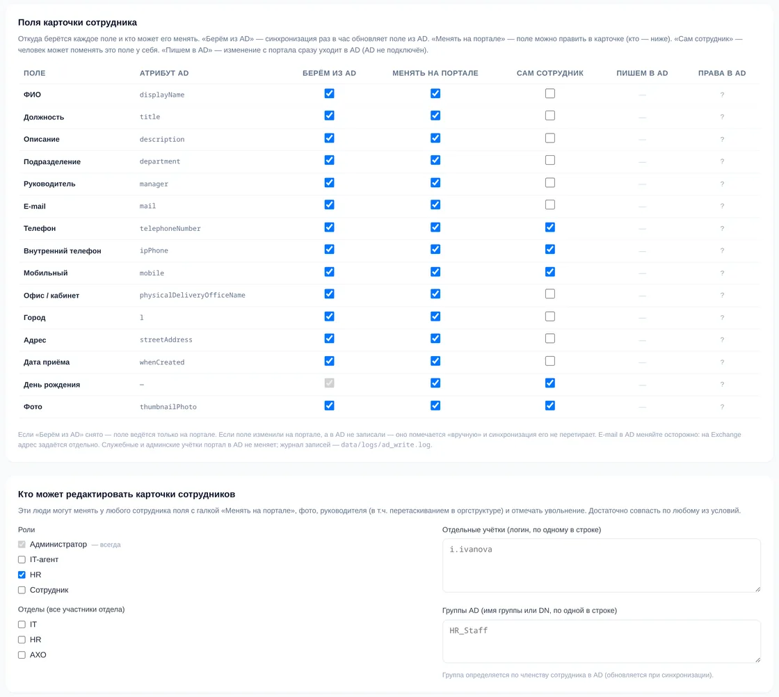 Настройки «Поля карточки сотрудника» в демо OfisDesk: для каждого поля атрибут AD и галочки «Берём из AD», «Менять на портале», «Сам сотрудник», «Пишем в AD»; ниже блок «Кто может редактировать карточки сотрудников»