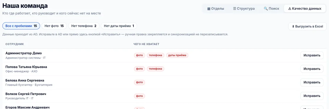 Вкладка «Качество данных» в демо OfisDesk: фильтры «Нет фото», «Нет телефона», «Нет даты приёма»; список сотрудников с пометками и кнопкой «Исправить»