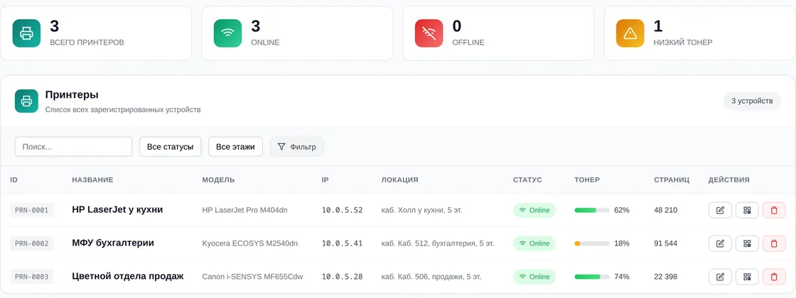 Реестр принтеров OfisDesk: статус, уровень тонера, счётчик страниц