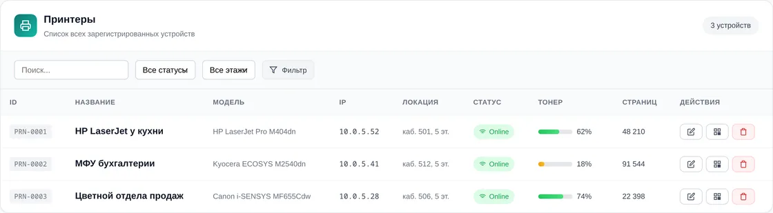 Реестр принтеров в демо OfisDesk: три принтера в сети, тонер 62 %, 18 % и 74 %, счётчики страниц