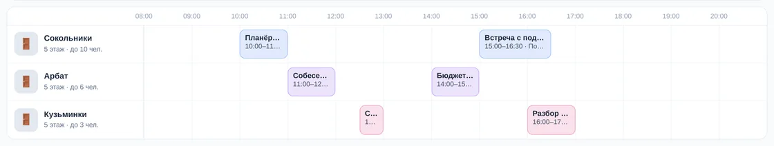 Расписание переговорных на день в демо OfisDesk: три комнаты по часам с 08:00 до 21:00 и брони разных сотрудников