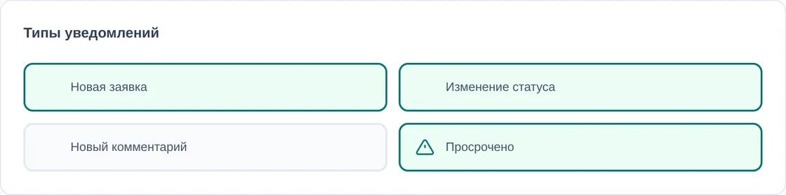 Типы уведомлений Telegram: новая заявка, изменение статуса, новый комментарий, просрочено